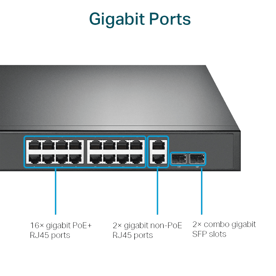 TP-LINK SWITCH POE GIGABIT 16+2 PUERTOS (16 POE+) TL-SG1218MP